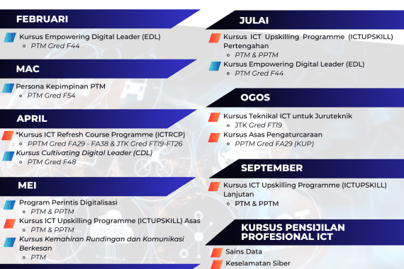 Poster Program Pembangunan Kompetensi MAMPU Tahun 2025 v1.4