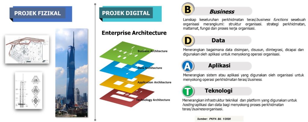 Enterprise Architecture