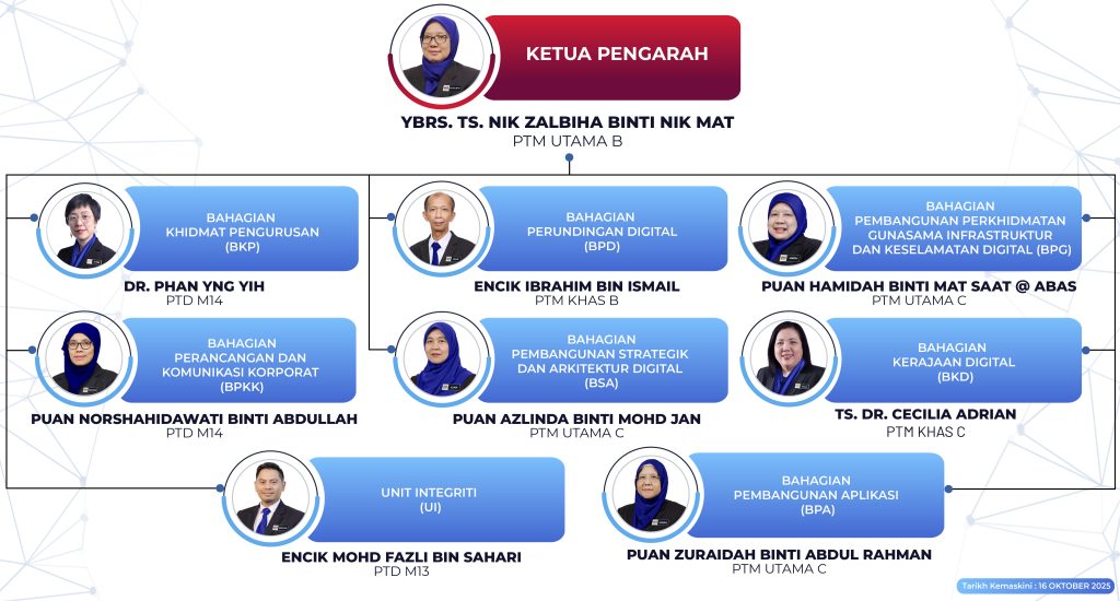 CARTA ORGANISASI JDN 2