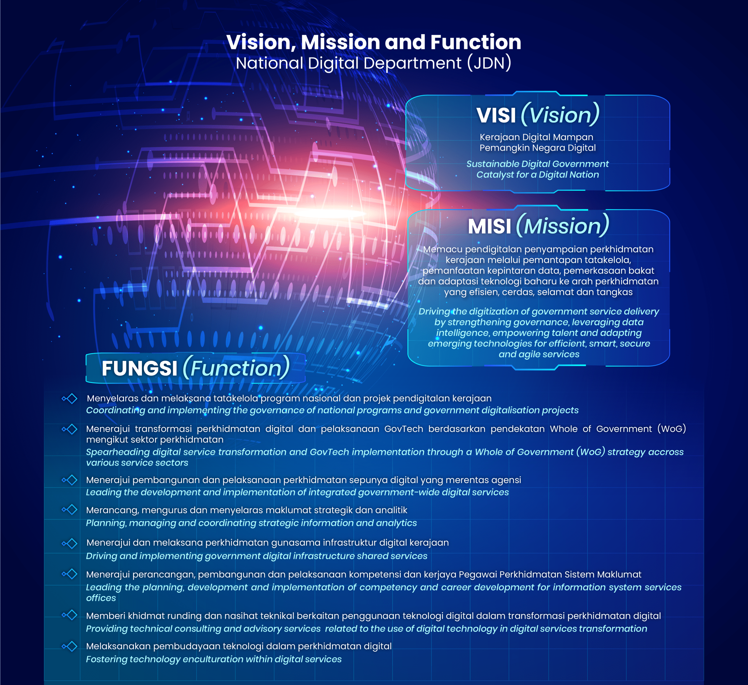 Visi misi Fungsi dwibahasa 2_Background Visi, Misi dan Fungsi