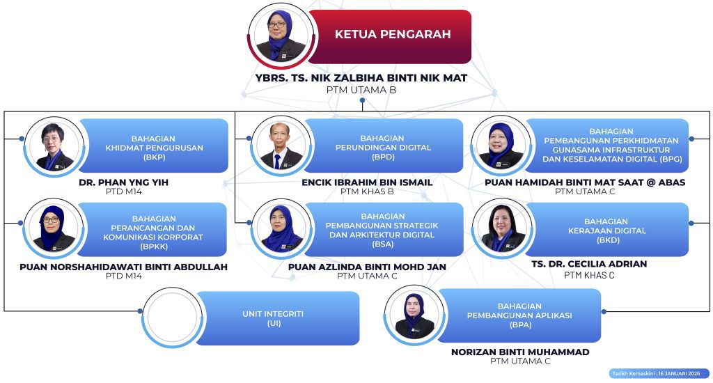 CARTA ORGANISASI JDN 2025 (UPDATE 16 JAN 2026)PORTAL-02