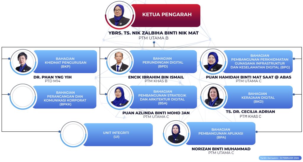 CARTA ORGANISASI JDN 2025 (UPDATE 3 JULAI 2025)-02