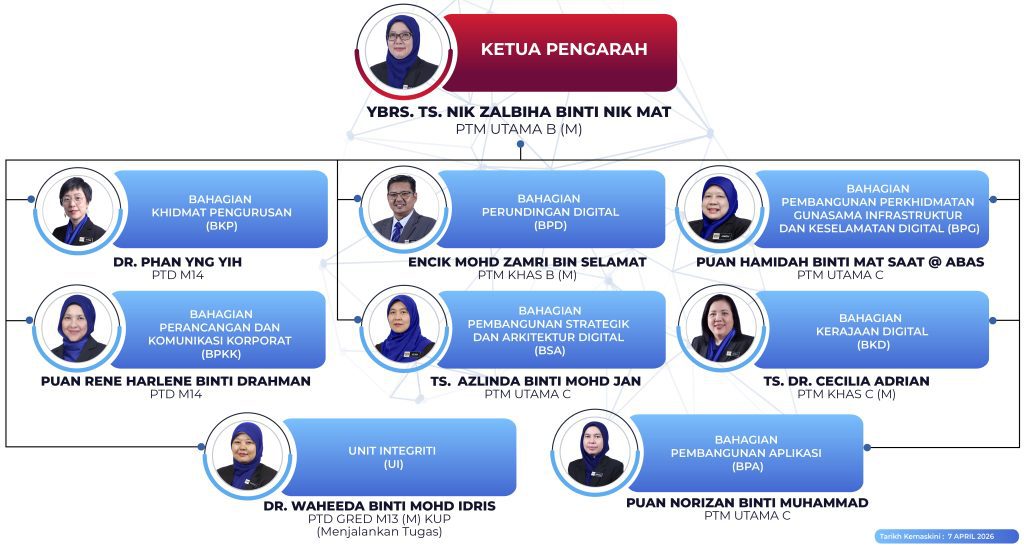 CARTA ORGANISASI JDN 2025 (UPDATE 21 APRIL