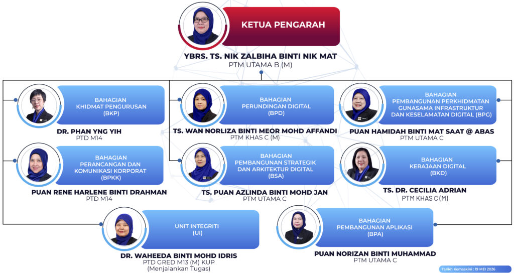 CARTA ORGANISASI JDN 2025 (UPDATE 19 MEI 2026)-02 (1)