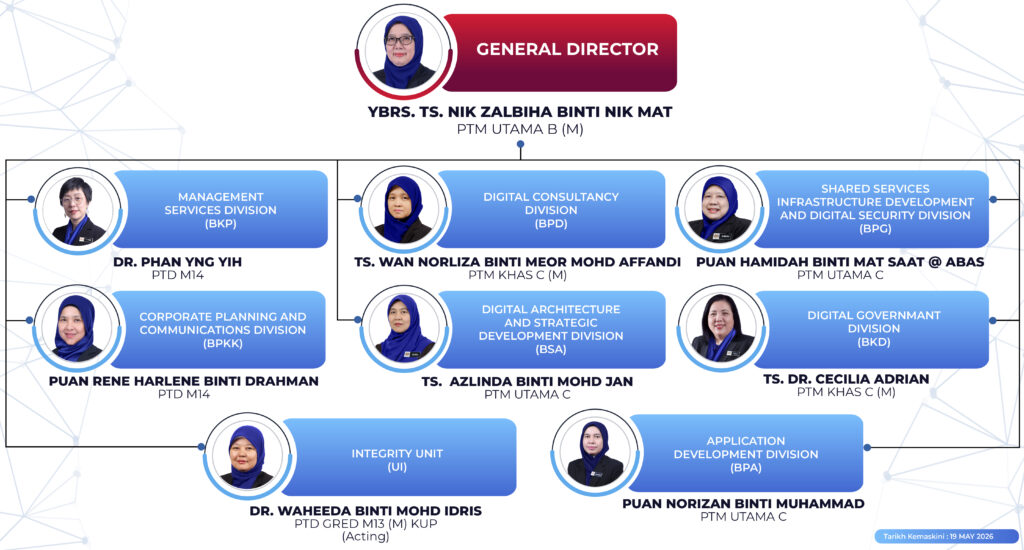 CARTA ORGANISASI JDN 2025 (UPDATE 19 MEI 2026)-03
