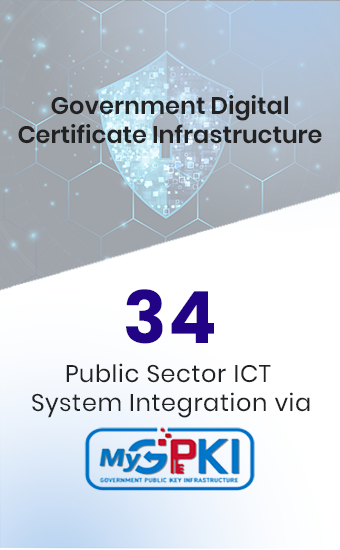 MyGPKI