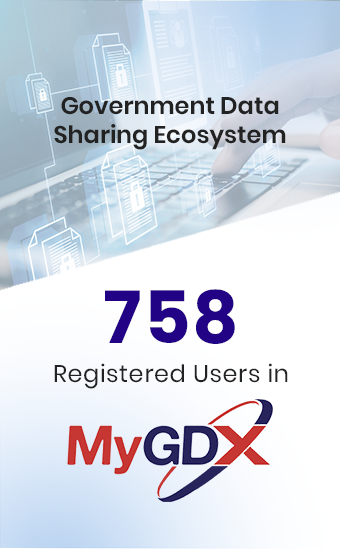 MyGDX bi