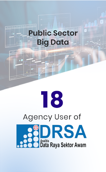 2.DRSA