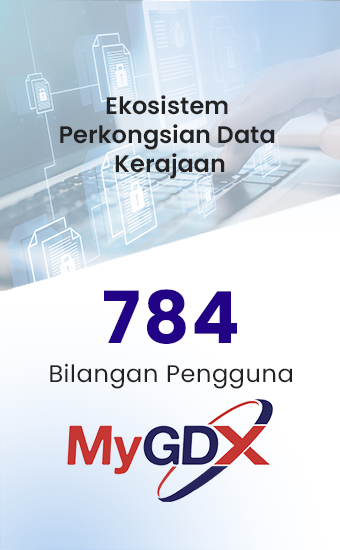 4. MyGDX