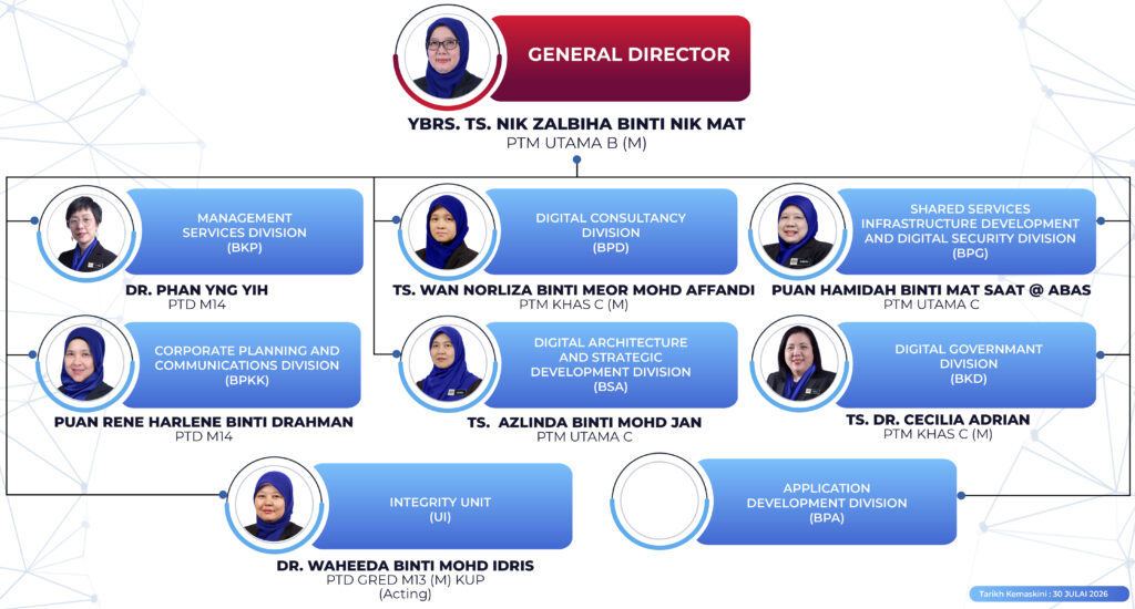 CARTA ORGANISASI JDN 2025 (UPDATE 30 JULAI 2026)-03 (1)