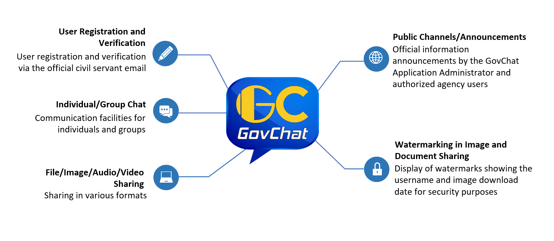GovChat Infographic