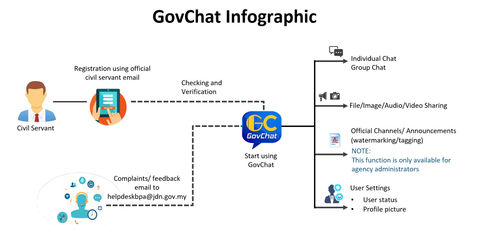 GovChat Infographic