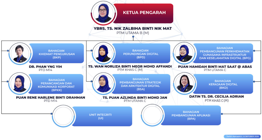 CARTA ORGANISASI JDN 2025 (UPDATE 30 JULAI 2026)-02