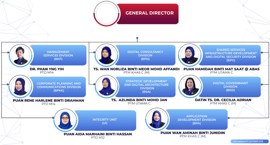CARTA ORGANISASI JDN 2026)-03