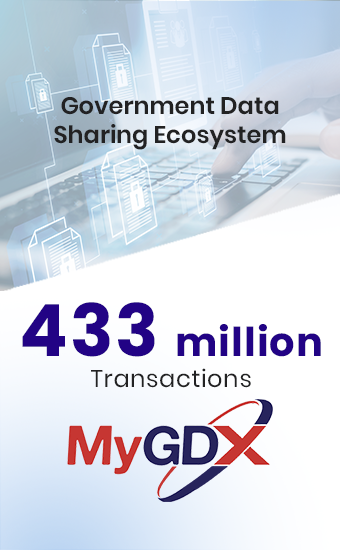 MyGDX